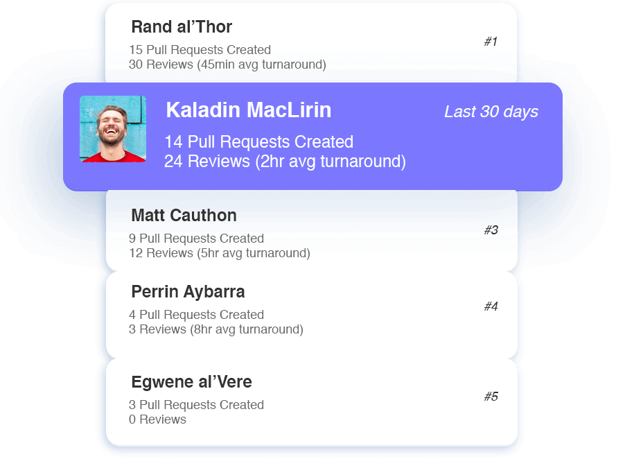 Applify - App Landing HTML Template